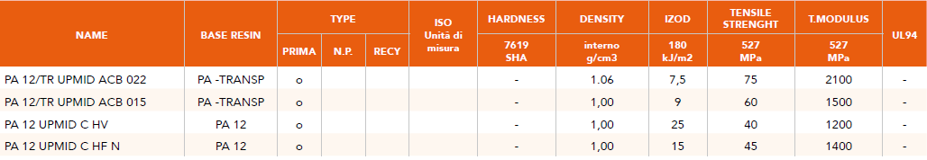 UPMID PA12