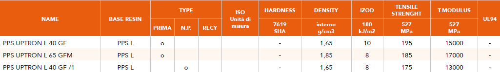TABELLA TECNICA PPS UPTRON